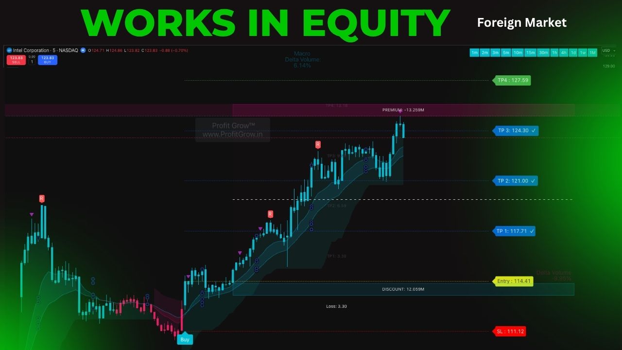 works-in-equity-foreign-market-1.jpg