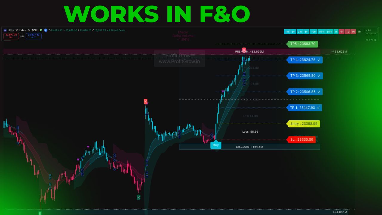 works-in-future-option-market-1.jpg